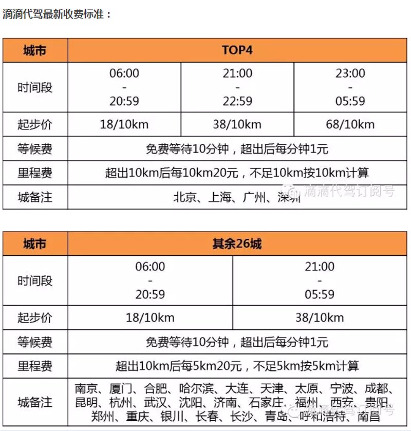 代驾收费标准