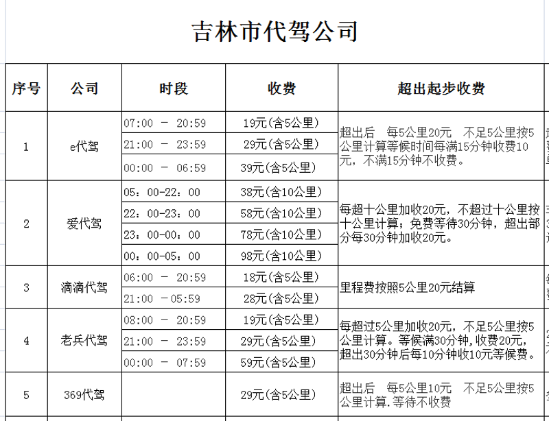 代驾行业的新趋势:长途代驾助力安全出行