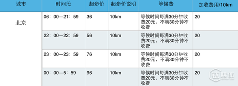 重庆代驾服务：用数据透视夜间出行安全